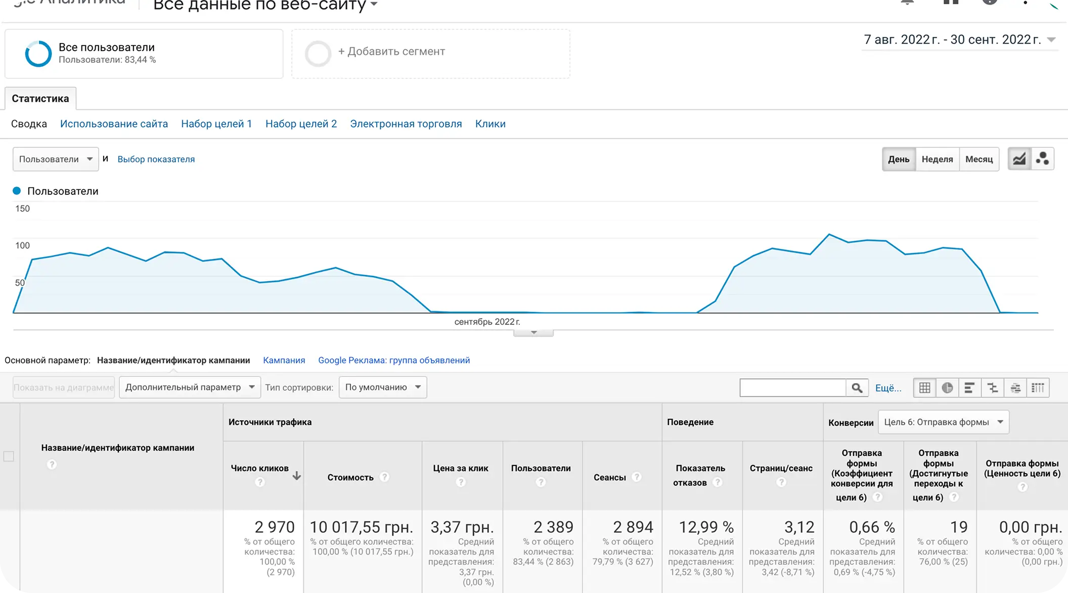 Syla Digital Кейс B2B: Дистриб'ютор корейської косметики - 2-Case_B2B-Syla_Digital.webp