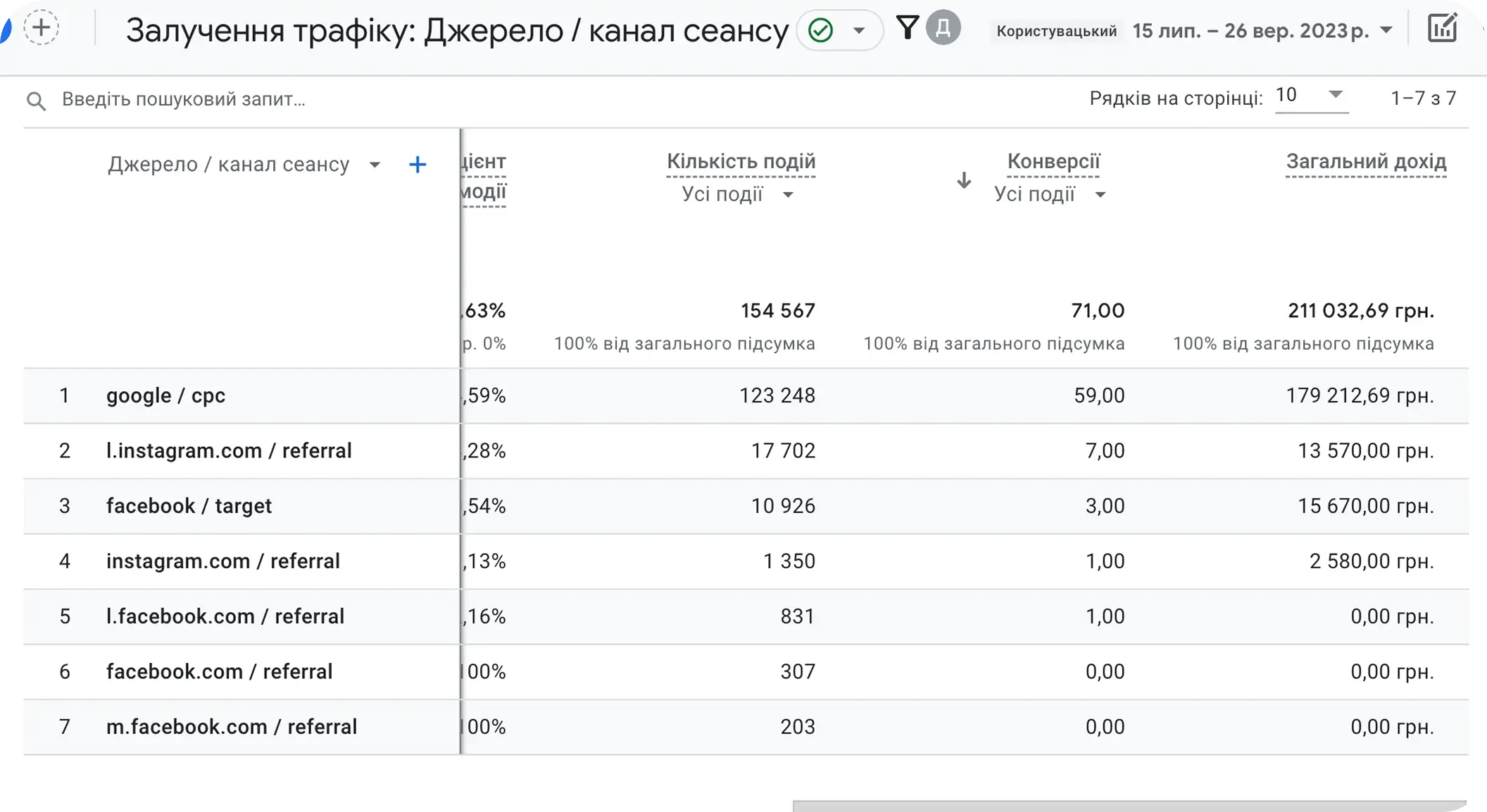 Syla Digital Кейс Ecommerce: Інтернет-магазин спорядження для активних видів спорту - Результати 3.2-Case_ecommerce-Syla_Digital.webp