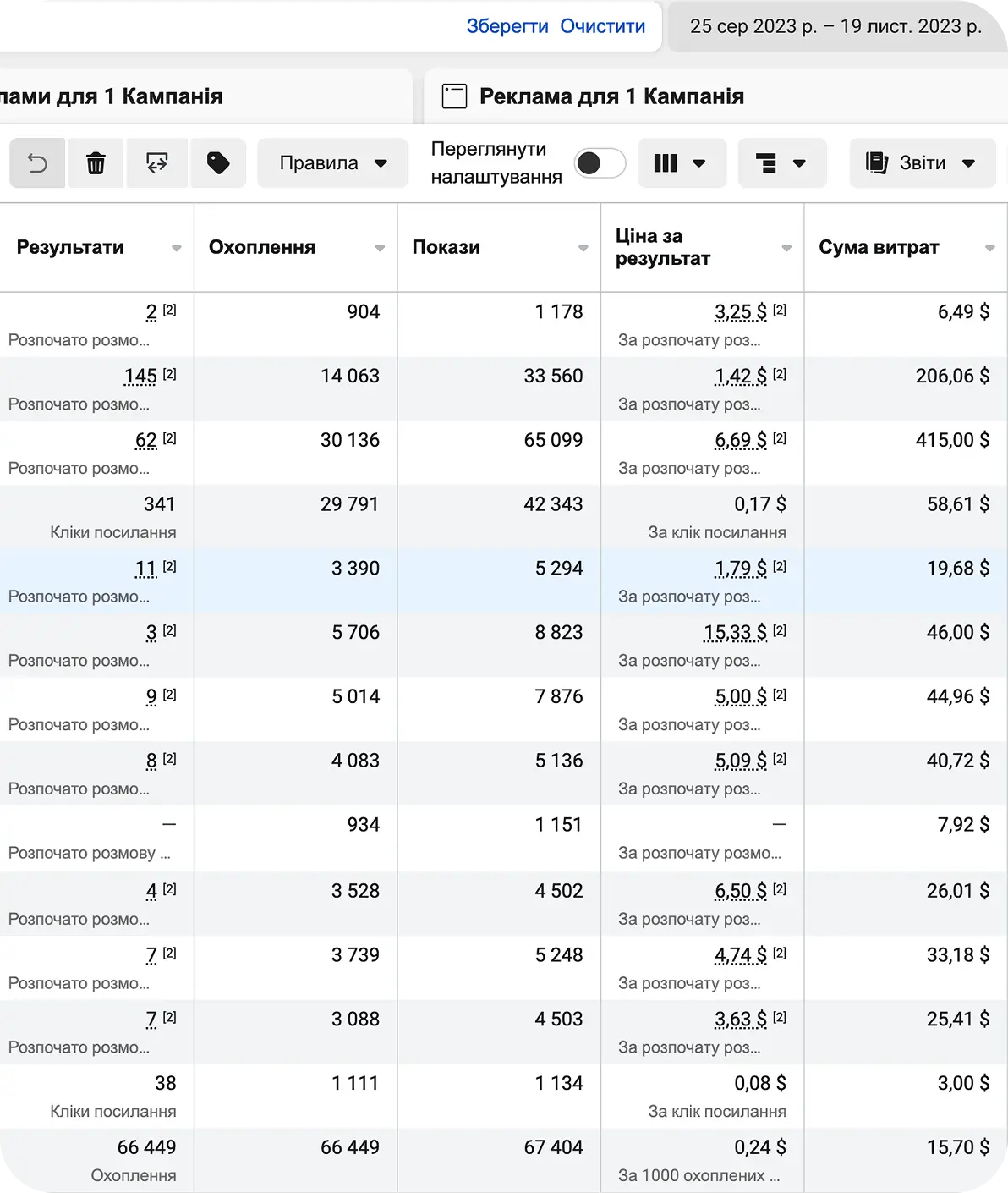 Case B2C Syla Digital: Ресторан
італійської кухні - 4-Case_B2C-Syla_Digital.webp